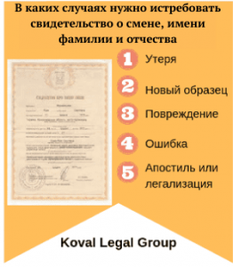 Свидетельство о смене имени, фамилии и отчества, Юридическая компания Киев, Koval legal group