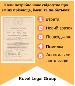 витребувати свідоцтво про зміну прізвища, імені та по-батькові