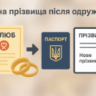 Смена фамилии после свадьбы